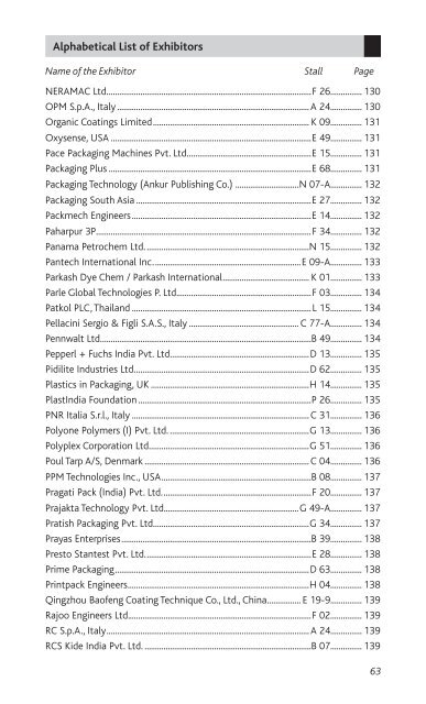 Alphabetical List of Exhibitors - International Foodtec India 2012