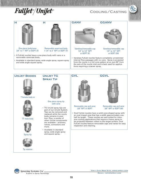 Spray Nozzles Spray Control Spray Analysis Spray Fabrication