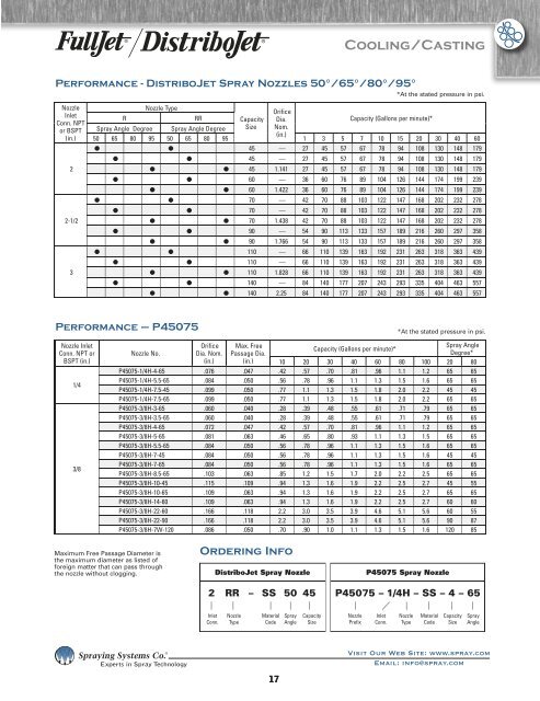 Spray Nozzles Spray Control Spray Analysis Spray Fabrication