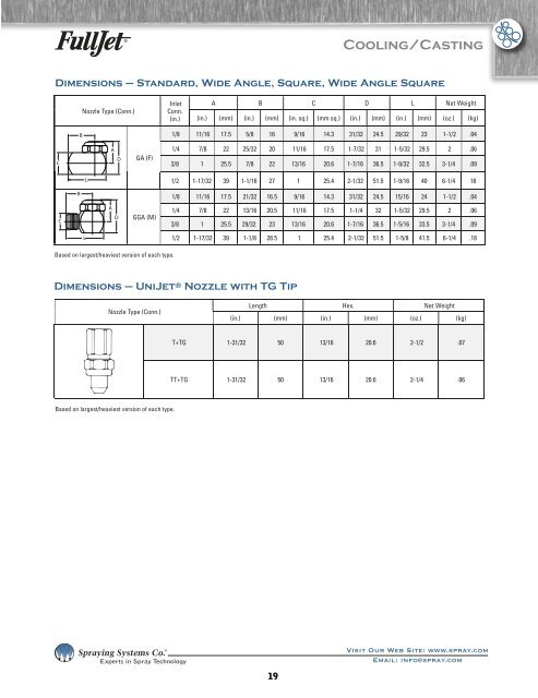 Spray Nozzles Spray Control Spray Analysis Spray Fabrication