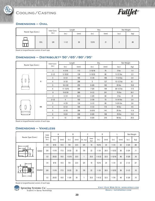 Spray Nozzles Spray Control Spray Analysis Spray Fabrication