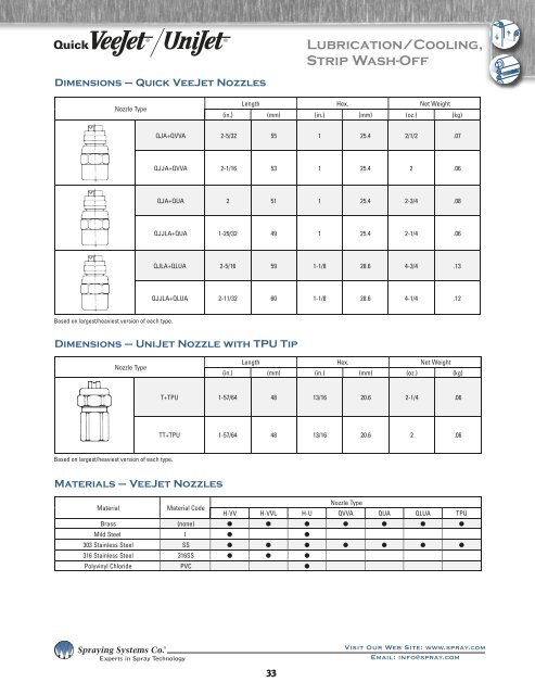 Spray Nozzles Spray Control Spray Analysis Spray Fabrication