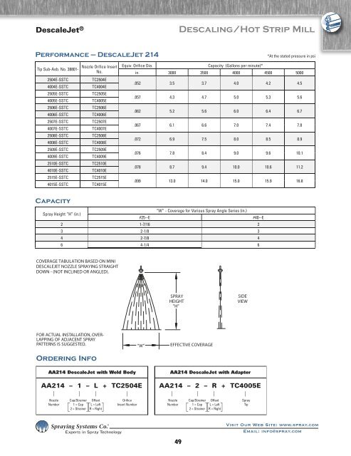 Spray Nozzles Spray Control Spray Analysis Spray Fabrication