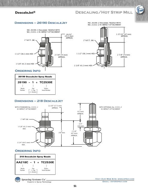 Spray Nozzles Spray Control Spray Analysis Spray Fabrication