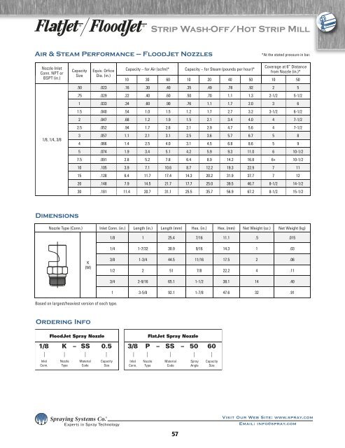 Spray Nozzles Spray Control Spray Analysis Spray Fabrication