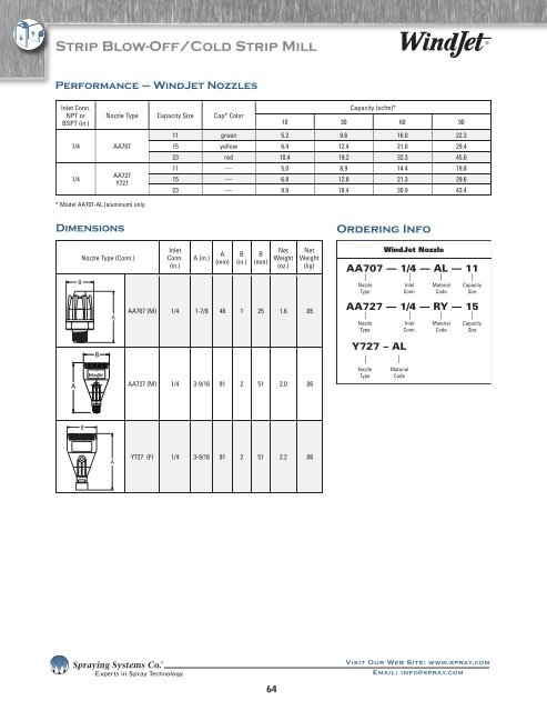 Spray Nozzles Spray Control Spray Analysis Spray Fabrication