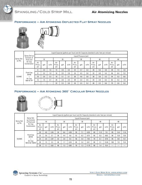 Spray Nozzles Spray Control Spray Analysis Spray Fabrication