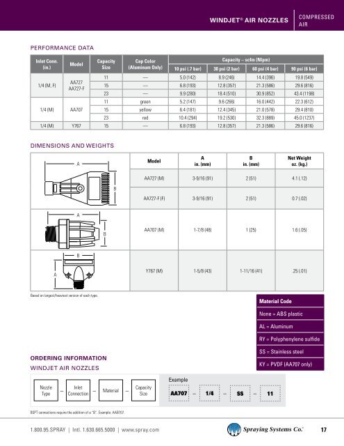 WindJetÂ® Air Products, Catalog 20D - Spraying Systems Co.