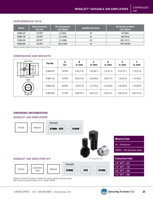 WindJetÂ® Air Products, Catalog 20D - Spraying Systems Co.