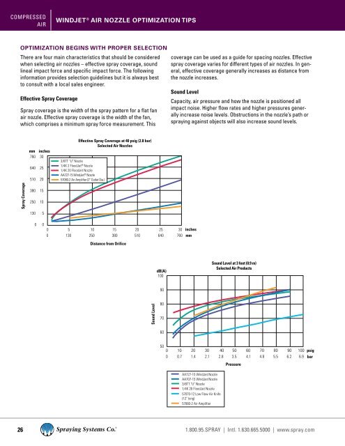 WindJetÂ® Air Products, Catalog 20D - Spraying Systems Co.