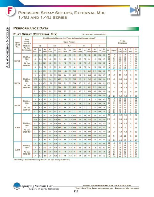 Section F â Air Atomizing Spray Nozzles - Spraying Systems Co.