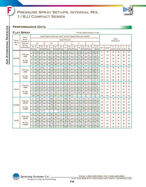 Section F â Air Atomizing Spray Nozzles - Spraying Systems Co.