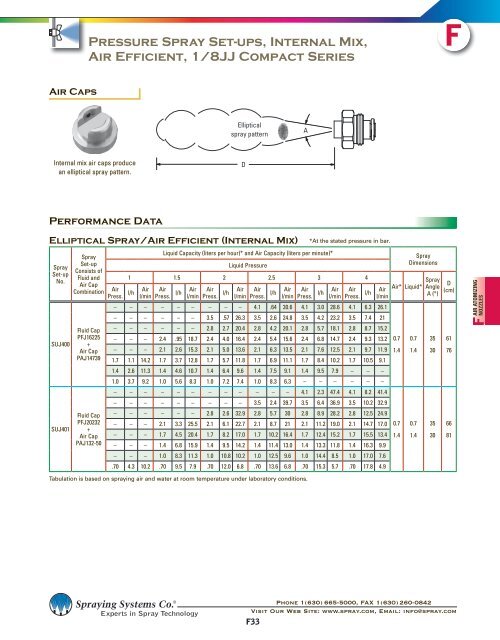 Section F â Air Atomizing Spray Nozzles - Spraying Systems Co.