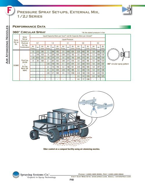 Section F â Air Atomizing Spray Nozzles - Spraying Systems Co.