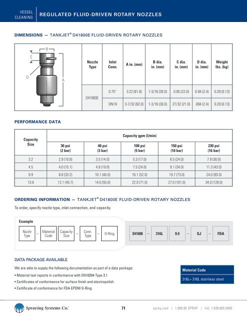 to download the complete catalog. - Spraying Systems Co.