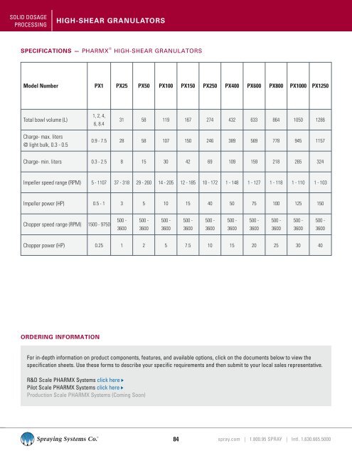 to download the complete catalog. - Spraying Systems Co.