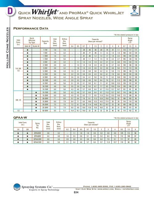Section D â Hollow Cone Spray Nozzles - Spraying Systems Co.