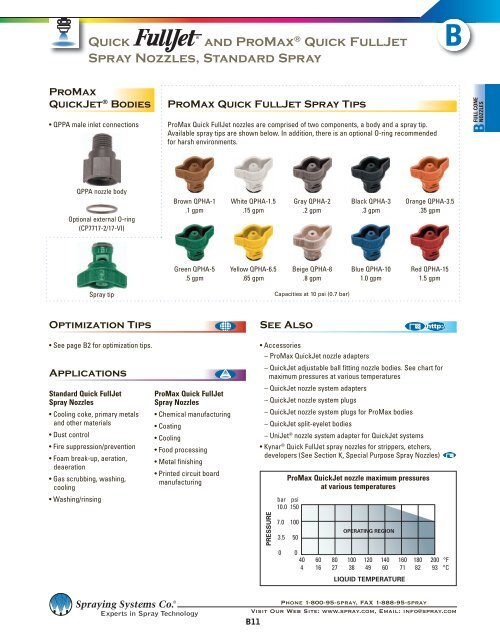 B10 - Quick FullJet Spray Nozzles - Spraying Systems Co.