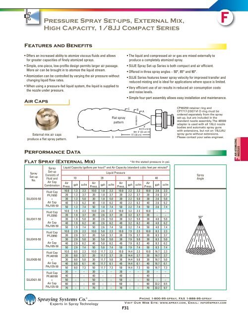 F31 - Pressure Spray Set-ups, External Mix, High Capacity