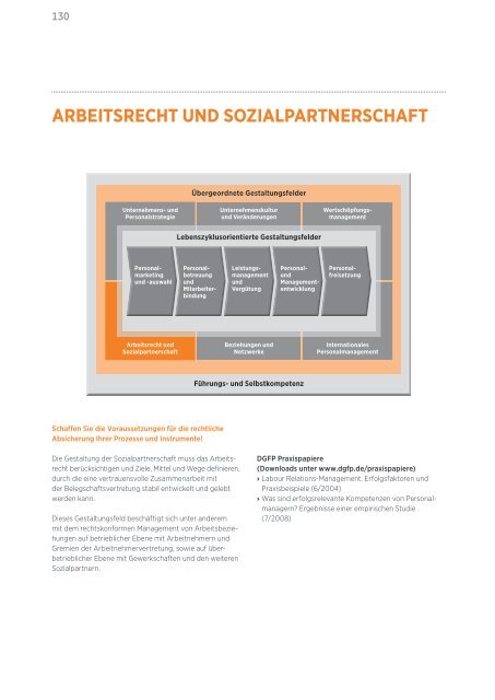 Akademie für Personalführung Jahresprogramm 2012