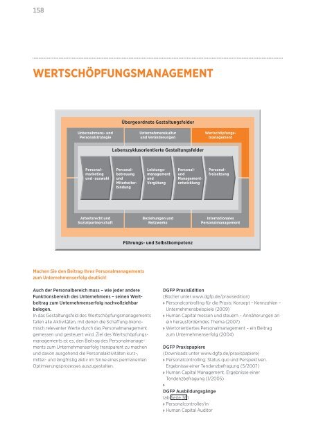 Akademie für Personalführung Jahresprogramm 2012