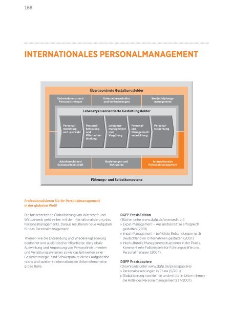 Akademie für Personalführung Jahresprogramm 2012