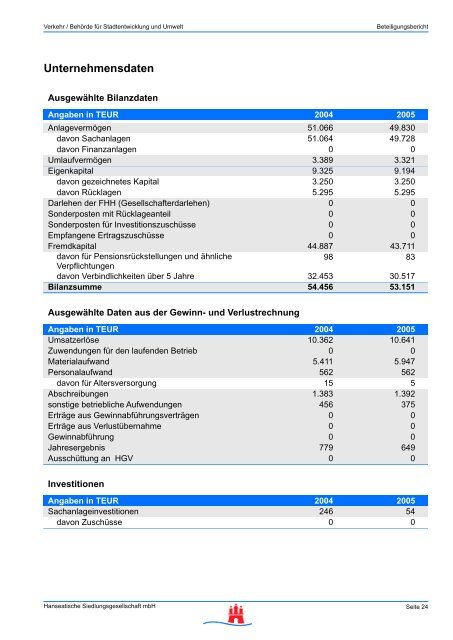 Unternehmensaufgaben - FHH Beteiligungsbericht - Hamburg
