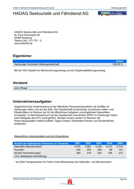 Unternehmensaufgaben - FHH Beteiligungsbericht - Hamburg