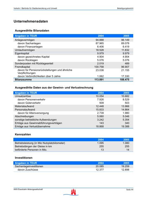 Unternehmensaufgaben - FHH Beteiligungsbericht - Hamburg