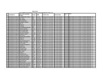 BEML Limited List of candidates short listed for Interview for the Post ...