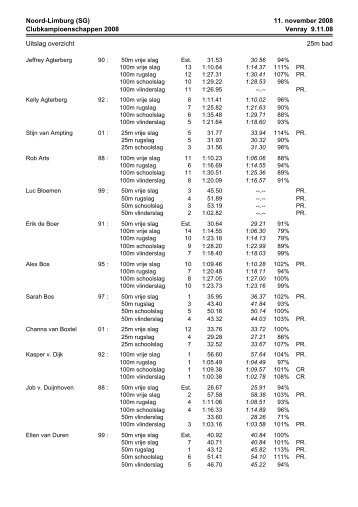 Uitslag Clubkampioenschappen Venray 9-11-2009.pdf - Spio