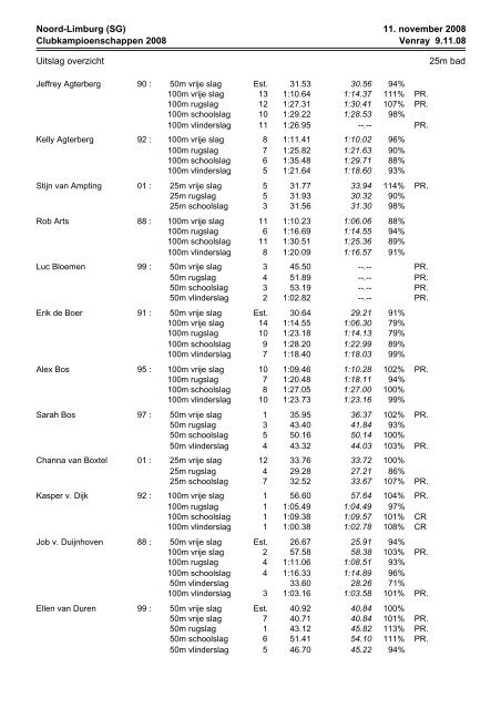 Uitslag Clubkampioenschappen Venray 9-11-2009.pdf - Spio