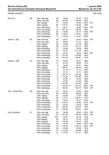 Uitslag Swimmeet in Maastricht 28-30 december 2008.pdf - Spio