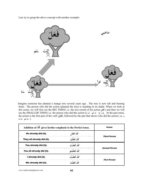 en understand quran