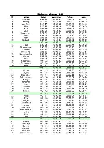 Uitslagen Almere 1987
