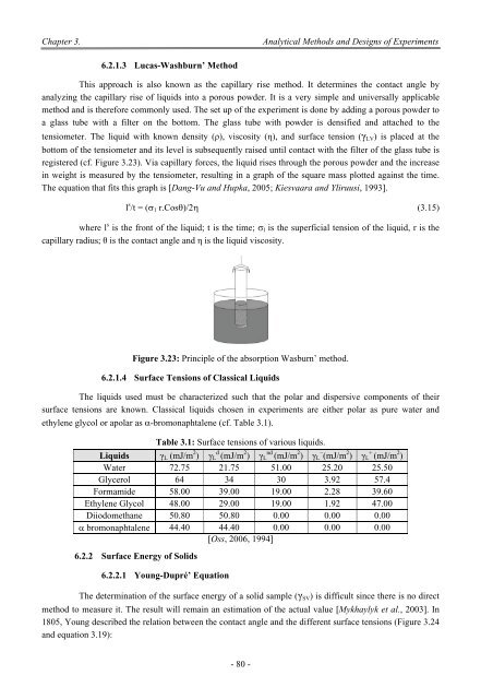 Influence of the Processes Parameters on the Properties of The ...