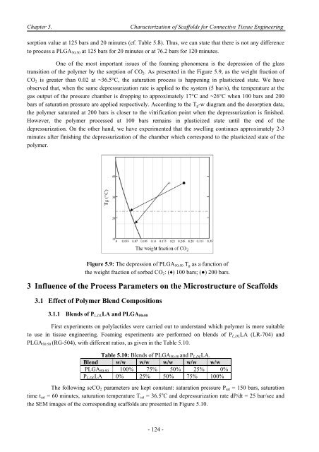 Influence of the Processes Parameters on the Properties of The ...