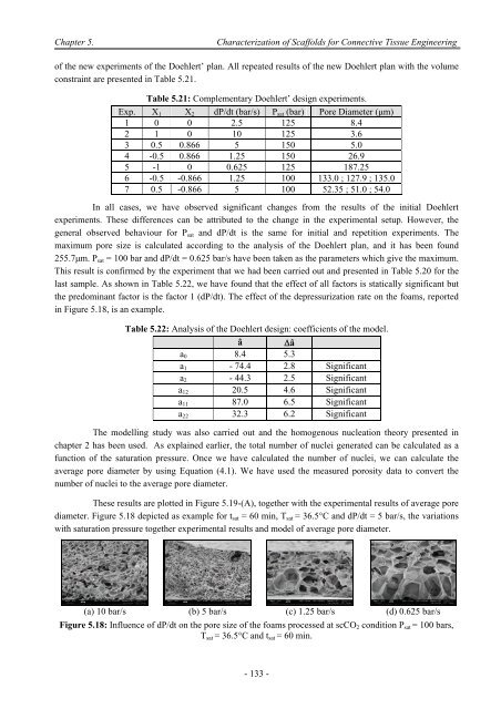 Influence of the Processes Parameters on the Properties of The ...