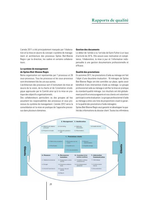 Jahresbericht 2011 Rapport annuel 2011 - Spitex Biel-Bienne Regio