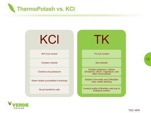 Verde fertilizantes - Verde Potash Plc