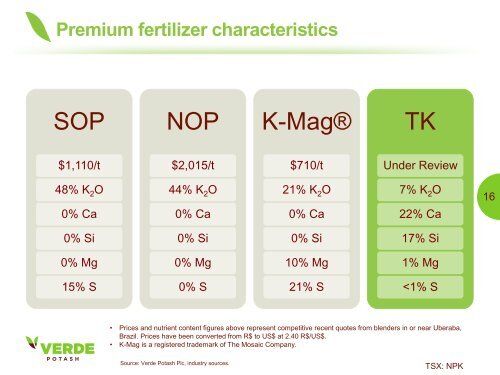 Verde fertilizantes - Verde Potash Plc