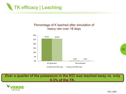 Verde fertilizantes - Verde Potash Plc