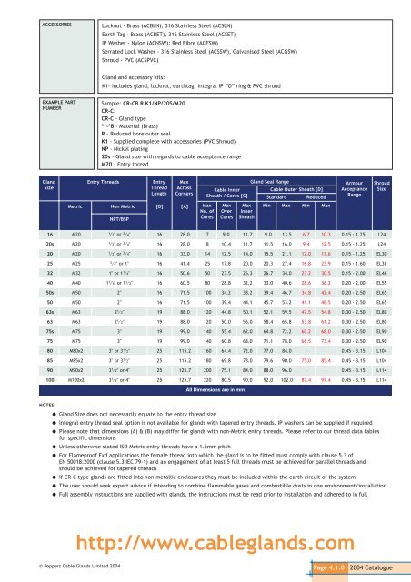 Catalogue Index - Federal International (2000) Ltd