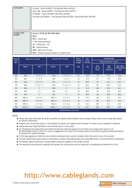 Catalogue Index - Federal International (2000) Ltd