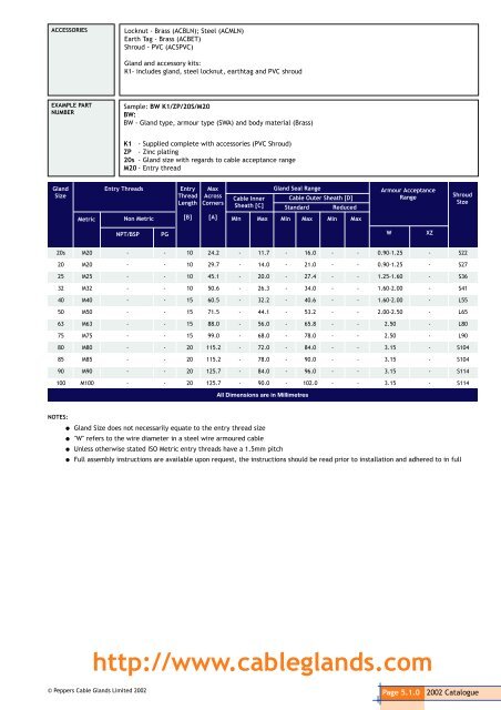 Catalogue Index - Federal International (2000) Ltd