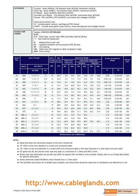 Catalogue Index - Federal International (2000) Ltd