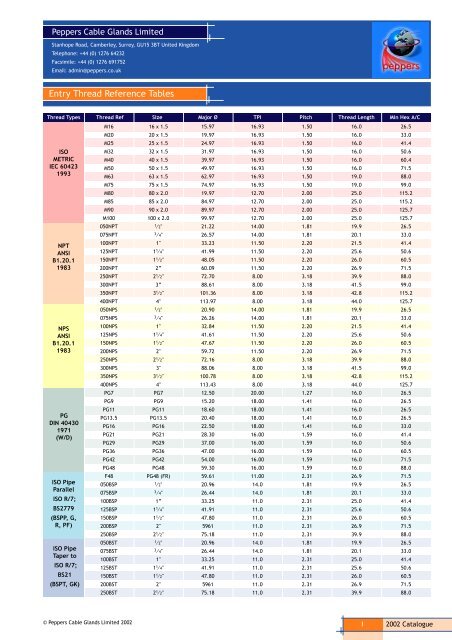 Catalogue Index - Federal International (2000) Ltd