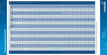 Pressure Temperature Chart - Realcold