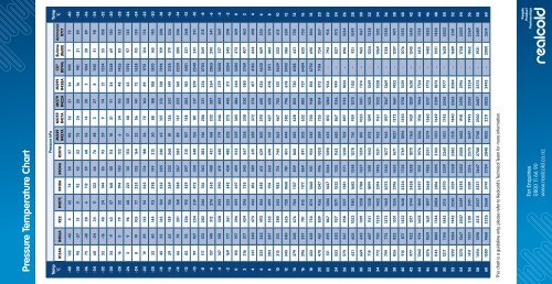 R438a Pressure Chart