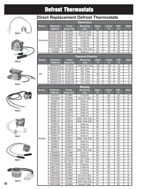 Supco Cap Tube Conversion Chart